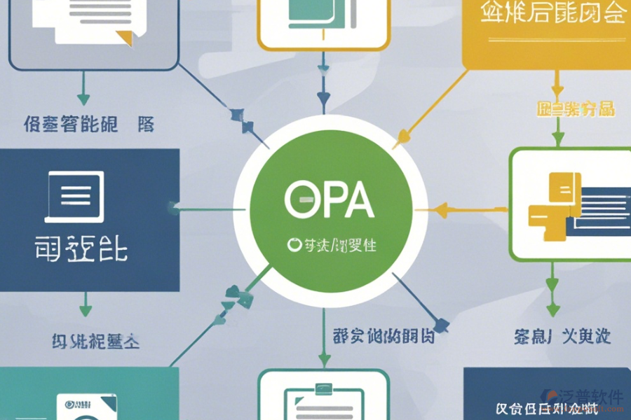 政府部門OA辦公系統(tǒng)優(yōu)勢及功能特性？