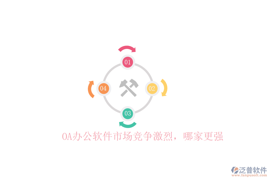  OA辦公軟件市場競爭激烈，哪家更強