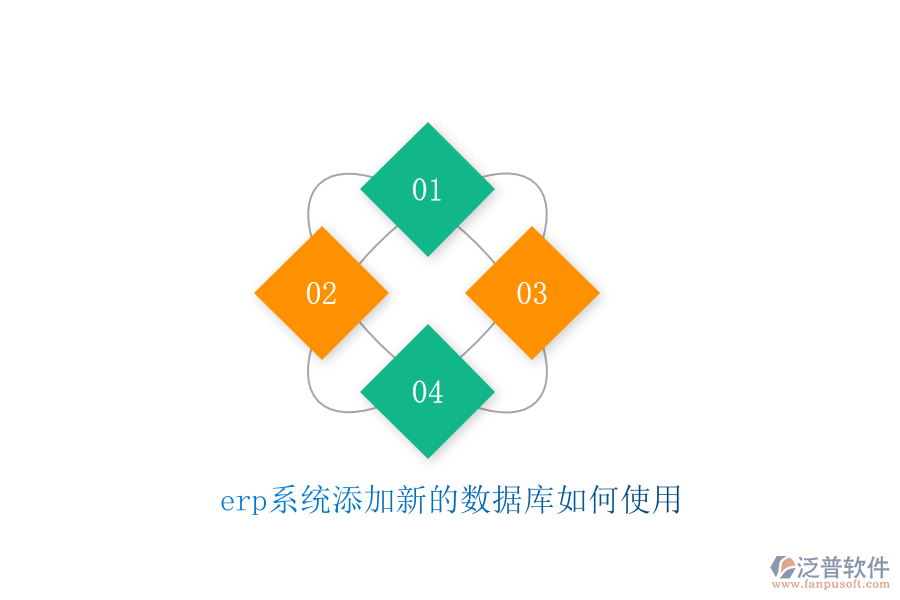 erp系統(tǒng)添加新的數(shù)據(jù)庫(kù)如何使用