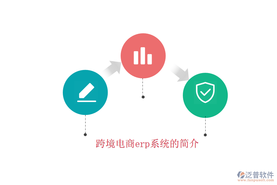 跨境電商erp系統(tǒng)的簡(jiǎn)介