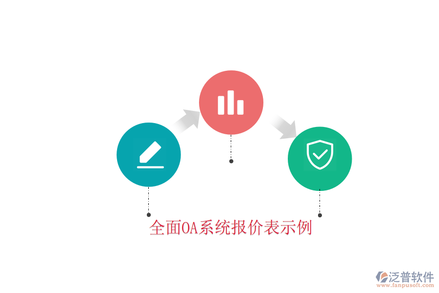  全面OA系統報價表示例