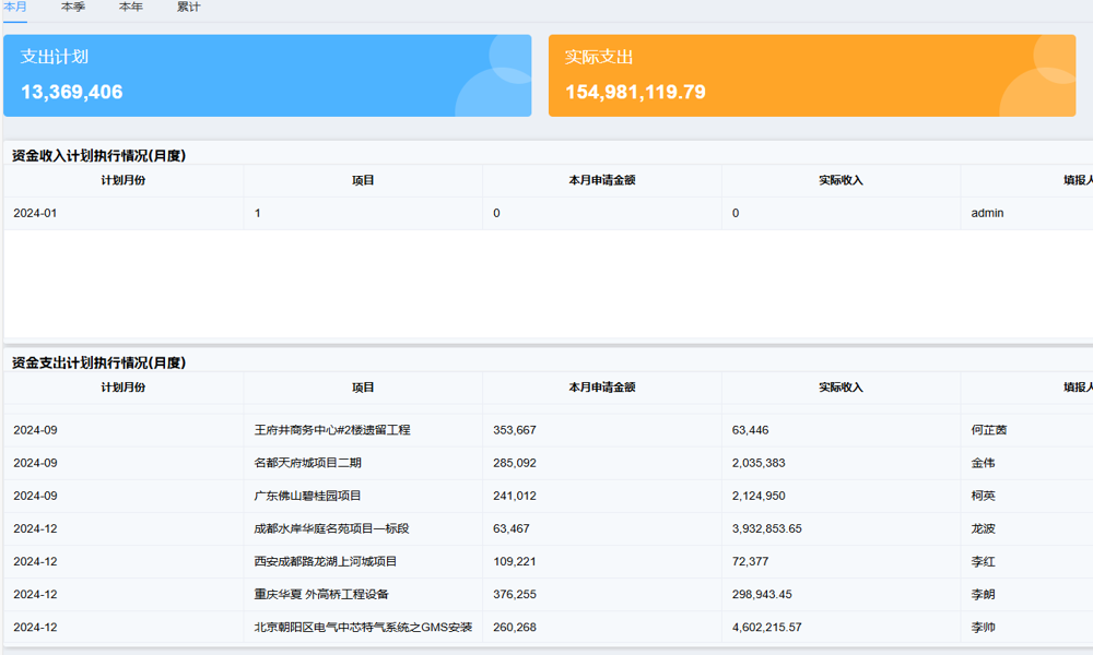 城建建設(shè)項目管理系統(tǒng)能否全面掌控項目進(jìn)展？