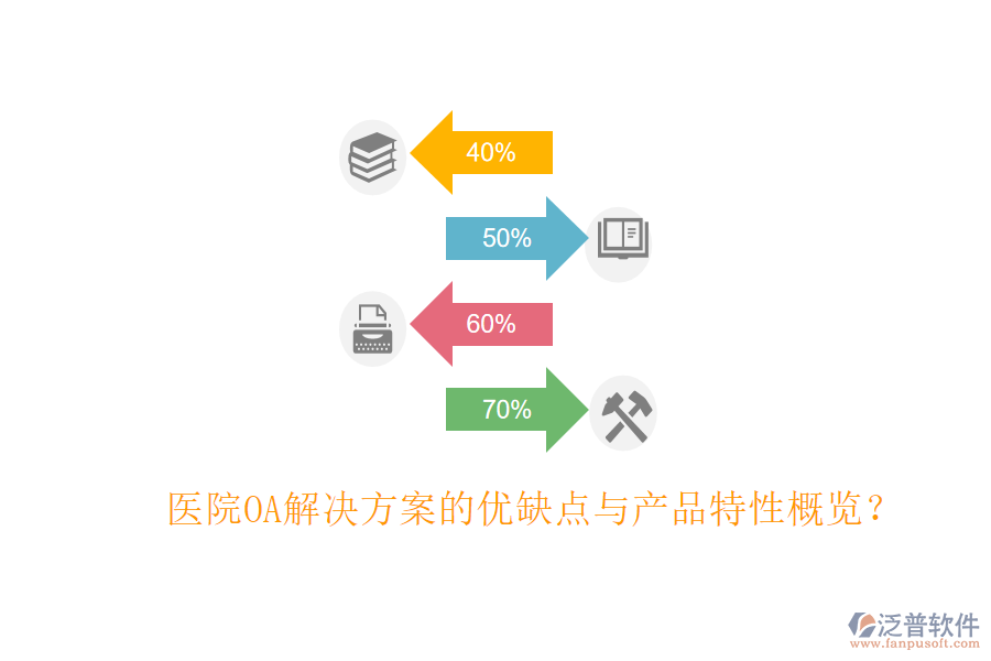  醫(yī)院OA解決方案的優(yōu)缺點與產(chǎn)品特性概覽？