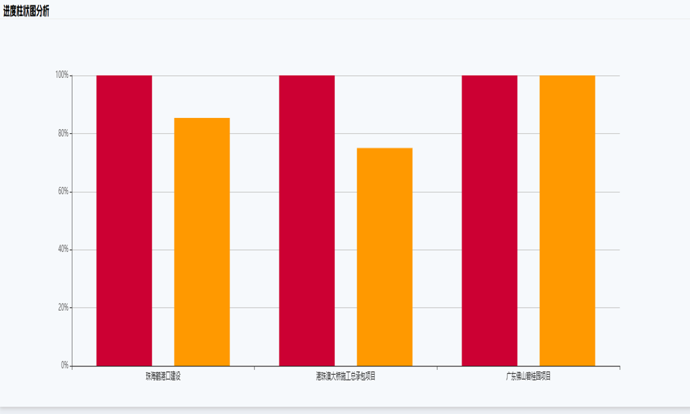 使用項(xiàng)目管理軟件有哪些顯著優(yōu)點(diǎn)？