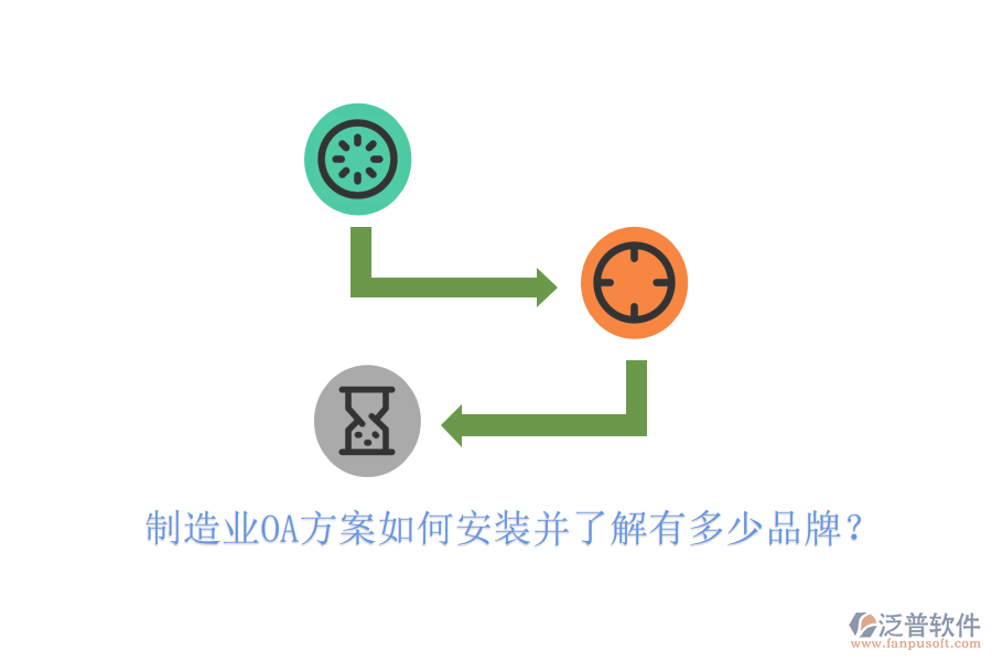  制造業(yè)OA方案如何安裝并了解有多少品牌？