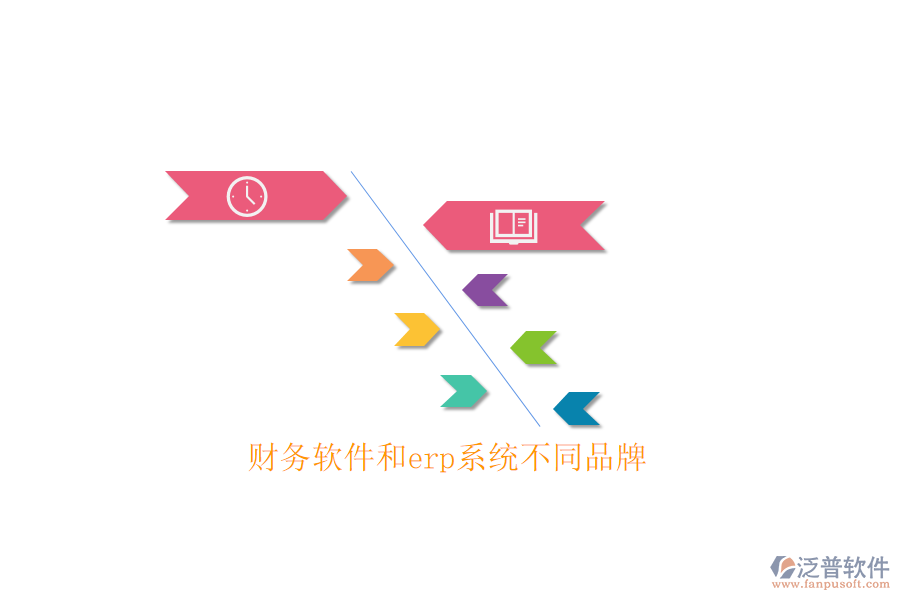 財務軟件和erp系統(tǒng)不同品牌