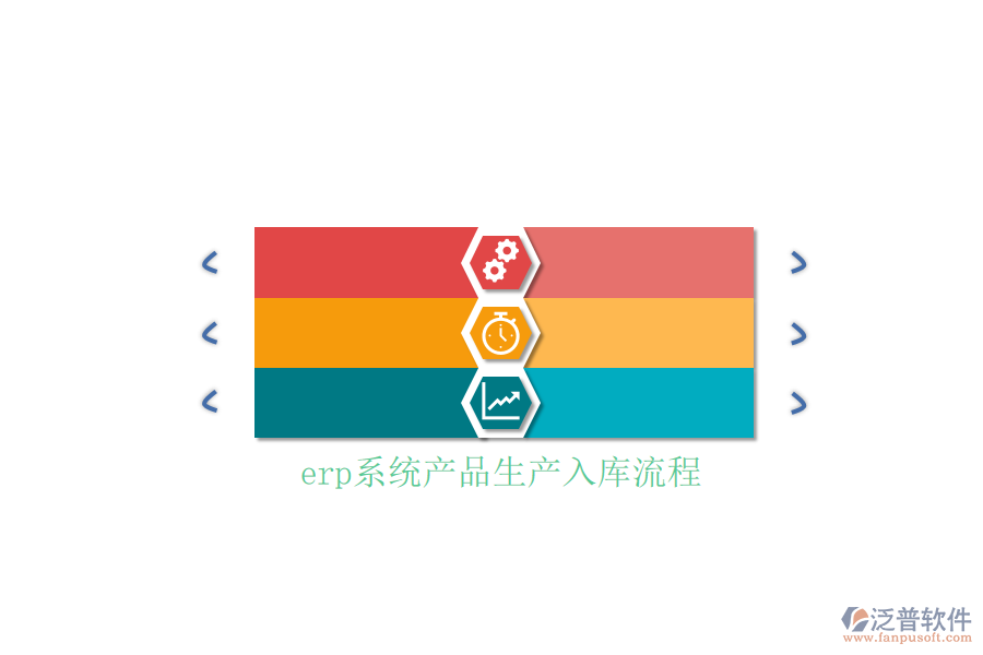 erp系統(tǒng)產(chǎn)品生產(chǎn)入庫流程