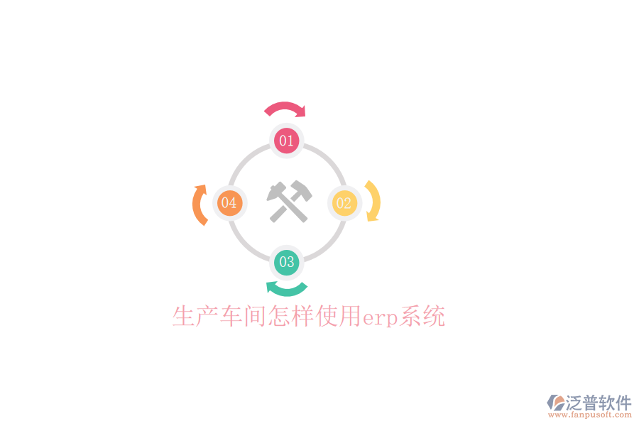 生產(chǎn)車間怎樣使用erp系統(tǒng)