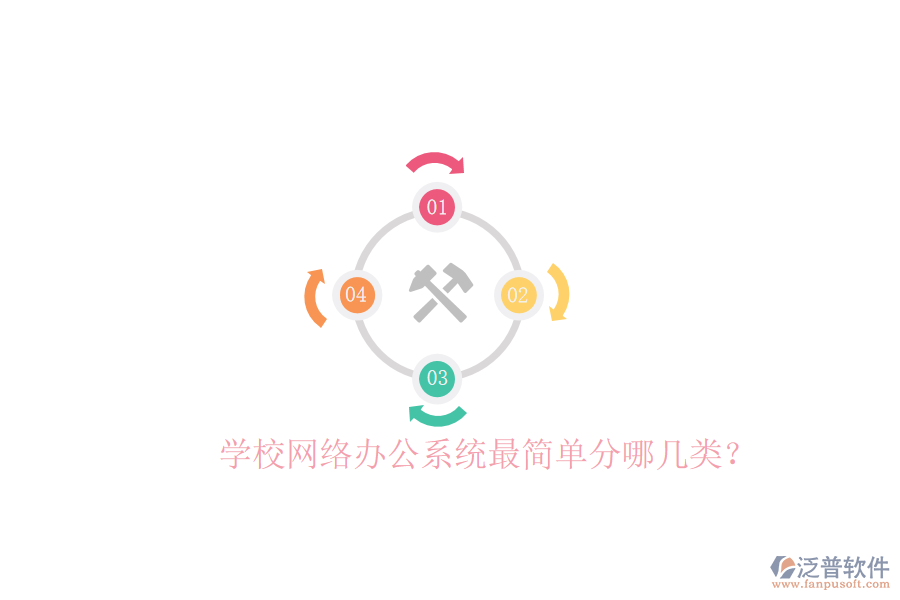 學(xué)校網(wǎng)絡(luò)辦公系統(tǒng)最簡(jiǎn)單分哪幾類？