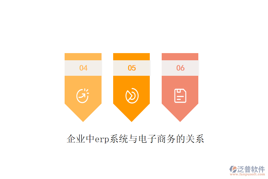 企業(yè)中erp系統(tǒng)與電子商務的關(guān)系