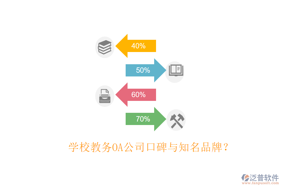  學(xué)校教務(wù)OA公司口碑與知名品牌？