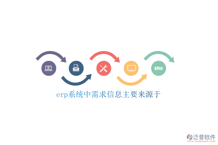 erp系統(tǒng)中需求信息主要來(lái)源于