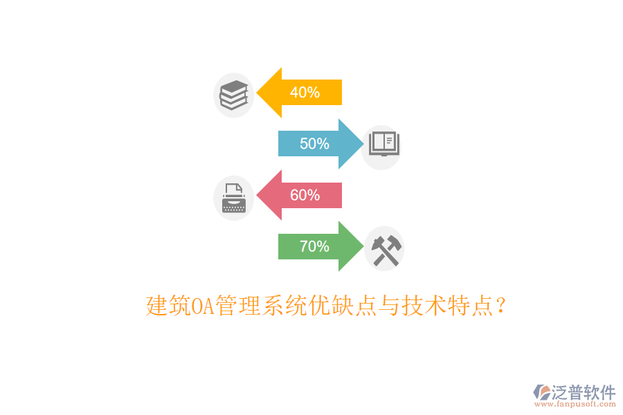  建筑OA管理系統(tǒng)優(yōu)缺點(diǎn)與技術(shù)特點(diǎn)？