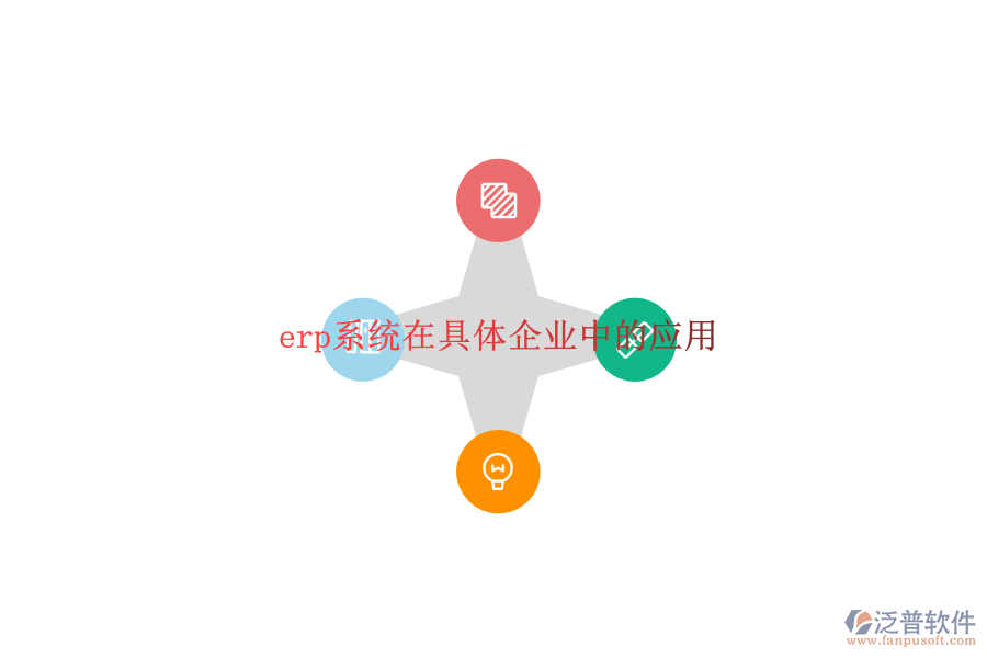 erp系統(tǒng)在具體企業(yè)中的應用