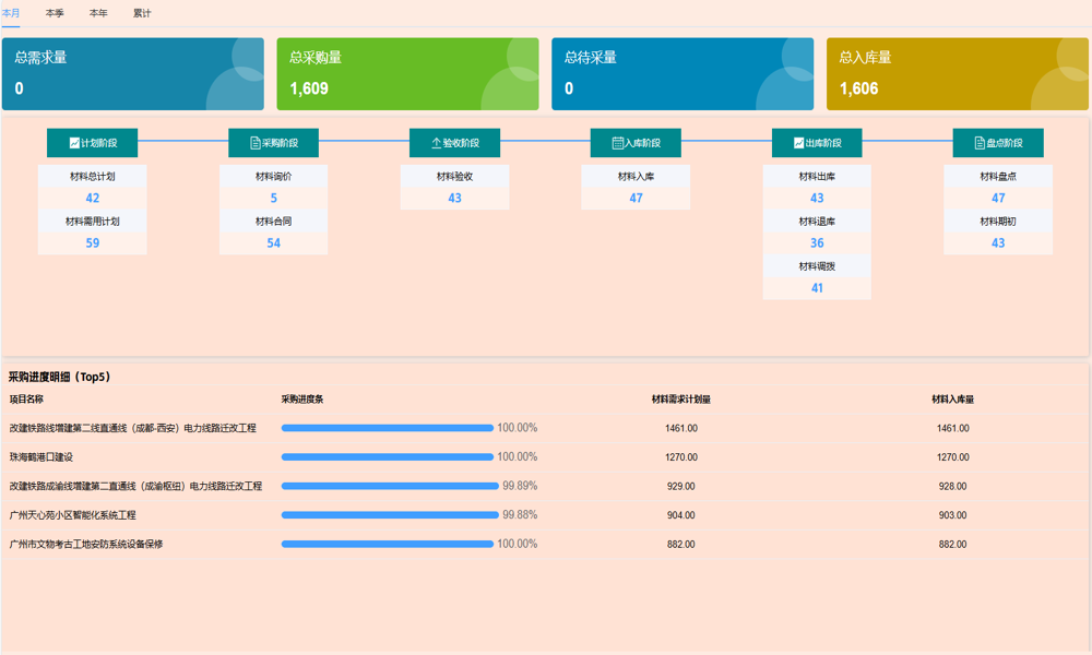 專(zhuān)項(xiàng)方案應(yīng)如何規(guī)劃項(xiàng)目管理系統(tǒng)建設(shè)？