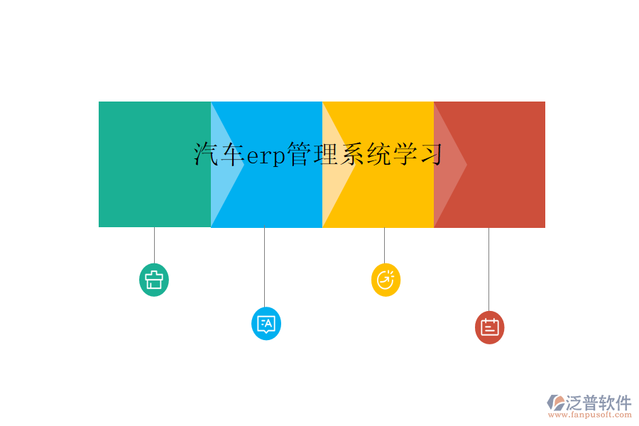 汽車erp管理系統(tǒng)學習
