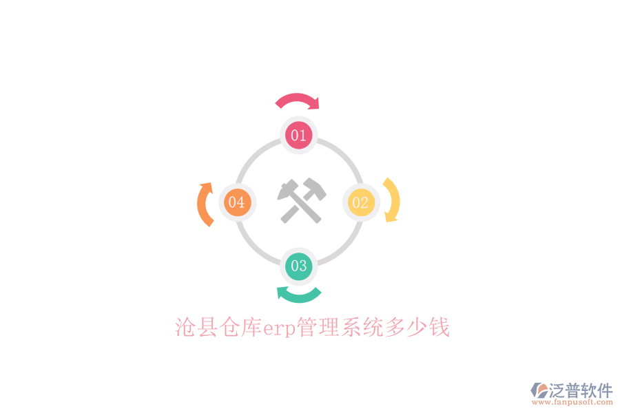 滄縣倉(cāng)庫(kù)erp管理系統(tǒng)多少錢(qián)