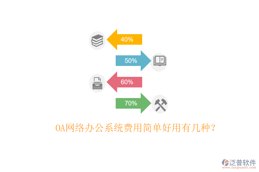  OA網(wǎng)絡(luò)辦公系統(tǒng)費(fèi)用簡(jiǎn)單好用有幾種？