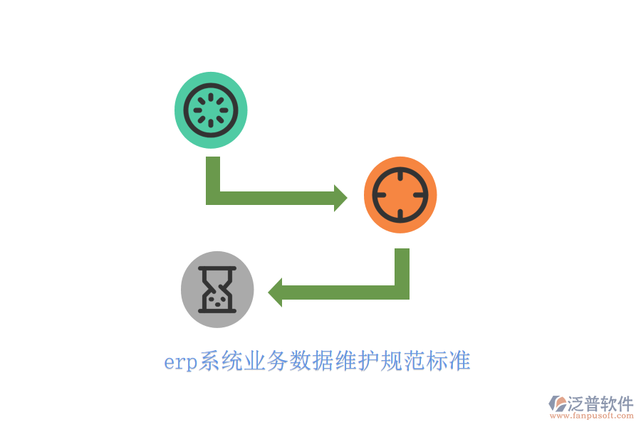 erp系統(tǒng)業(yè)務(wù)數(shù)據(jù)維護規(guī)范標(biāo)準(zhǔn)