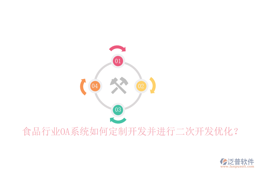  食品行業(yè)OA系統(tǒng)如何定制開發(fā)并進(jìn)行二次開發(fā)優(yōu)化？