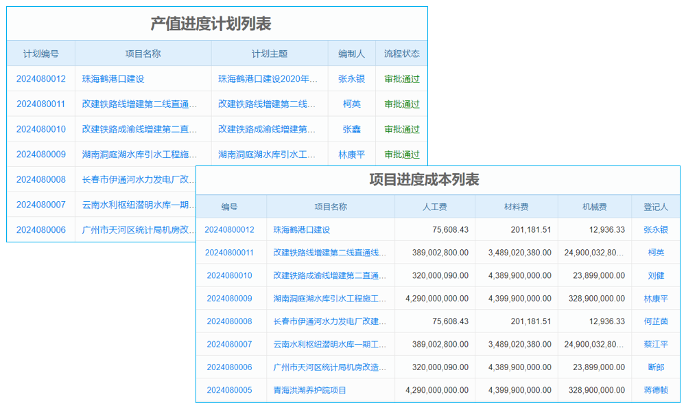 開發(fā)客戶軟件如何實現(xiàn)業(yè)務(wù)一體化與產(chǎn)品結(jié)構(gòu)優(yōu)化？
