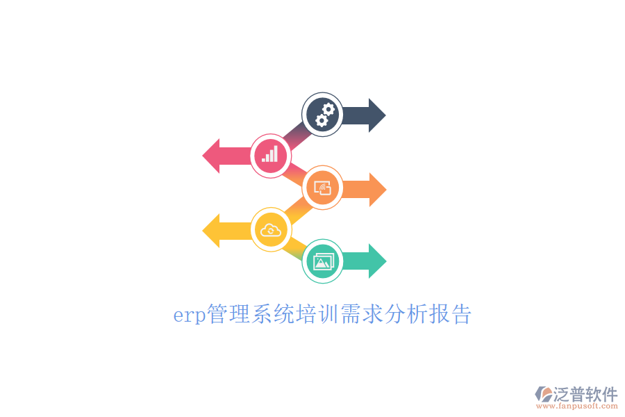 erp管理系統(tǒng)培訓需求分析報告