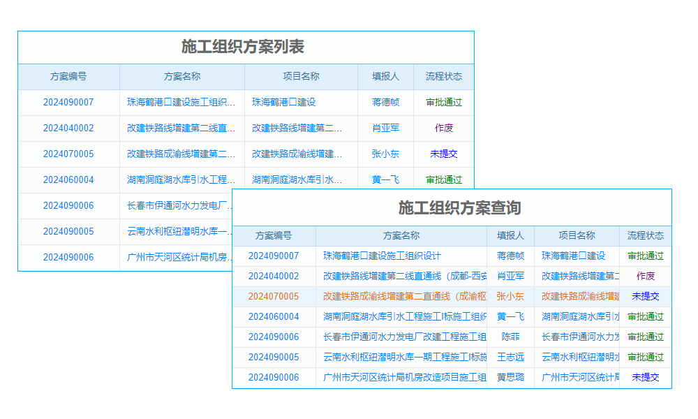 售后訂單跟進(jìn)管理軟件的產(chǎn)品介紹中，哪項(xiàng)功能最吸引客戶？
