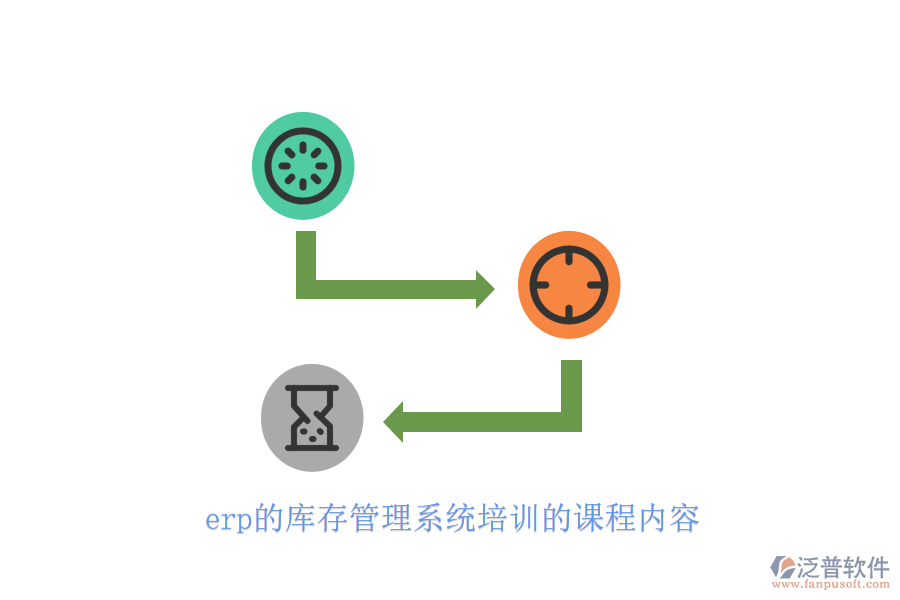 erp的庫存管理系統(tǒng)培訓的課程內(nèi)容