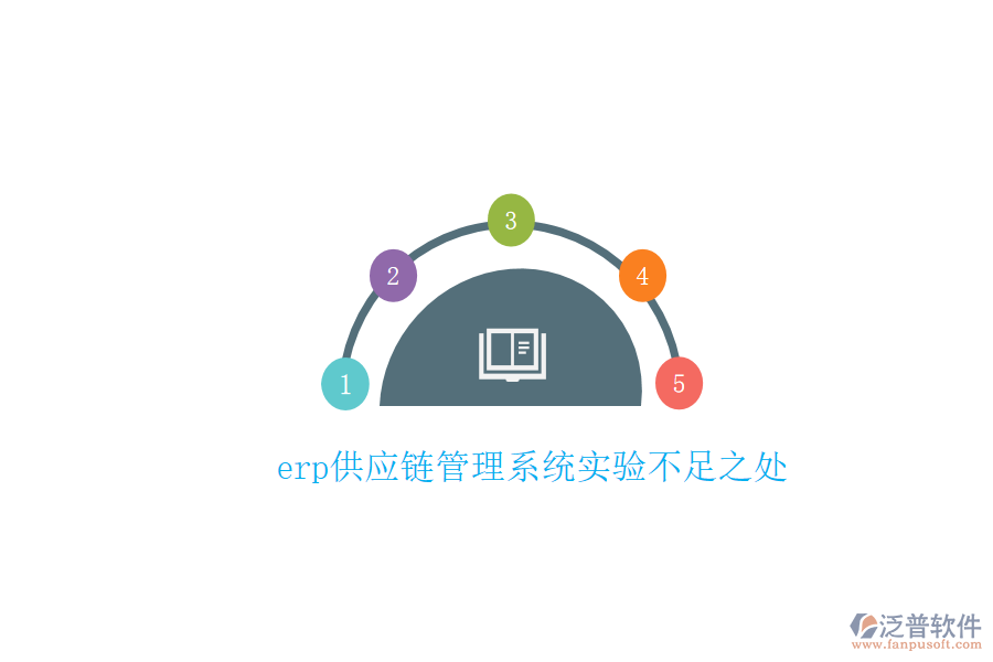 erp供應(yīng)鏈管理系統(tǒng)實(shí)驗(yàn)不足之處