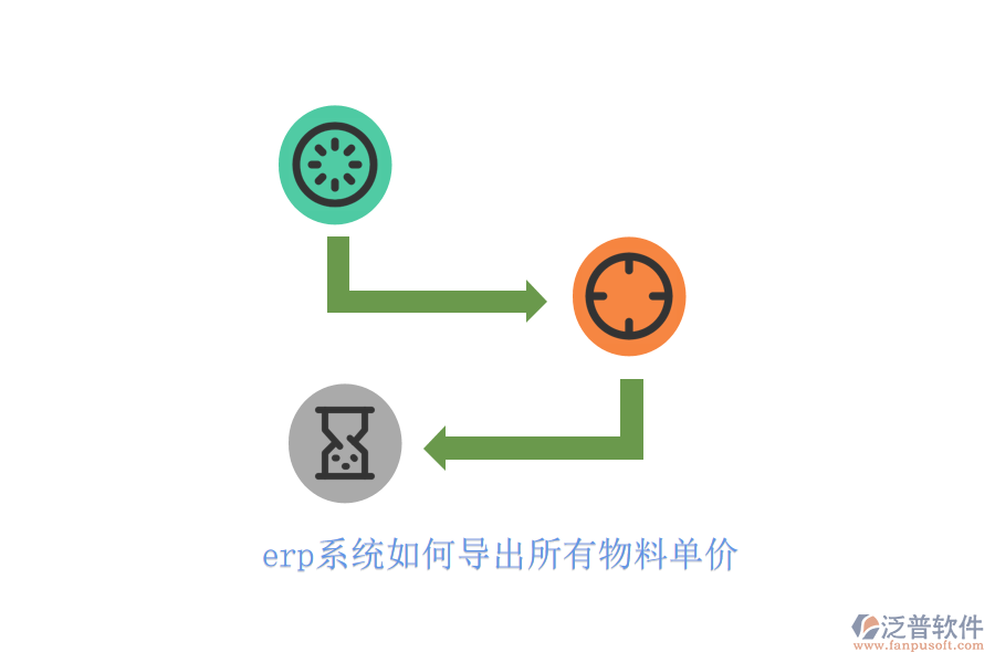 erp系統(tǒng)如何導(dǎo)出所有物料單價