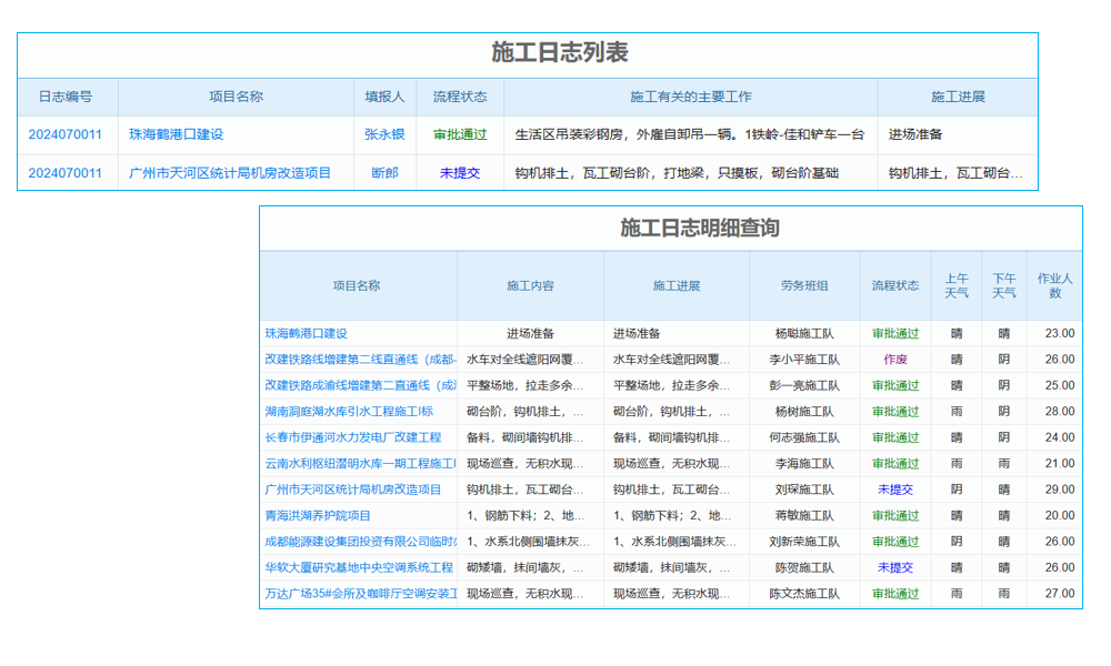 企業(yè)安全施工新篇章：合同管理系統(tǒng)實(shí)現(xiàn)精細(xì)化管理