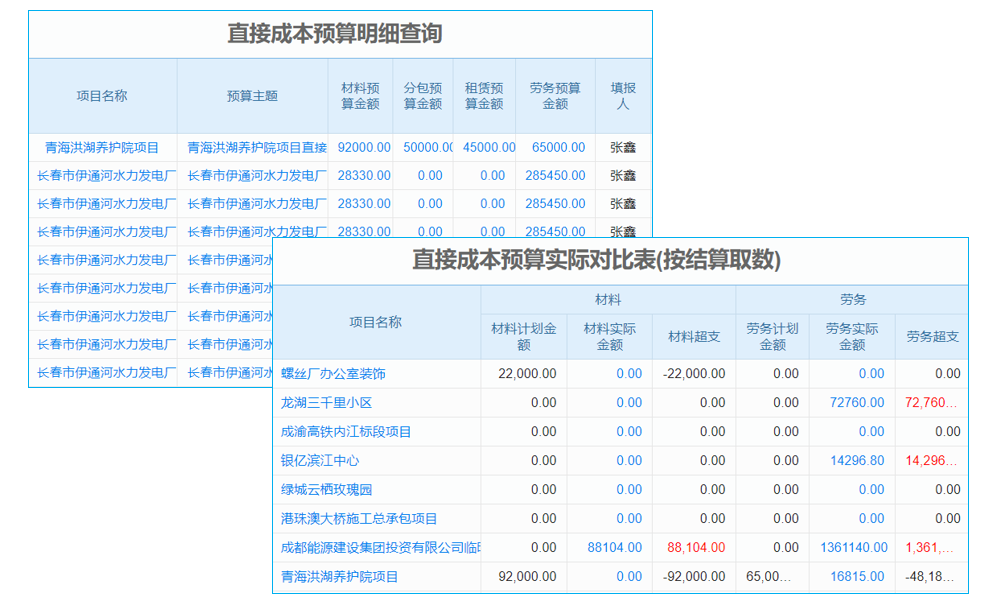 豬肉食品安全追溯系統(tǒng)的作用