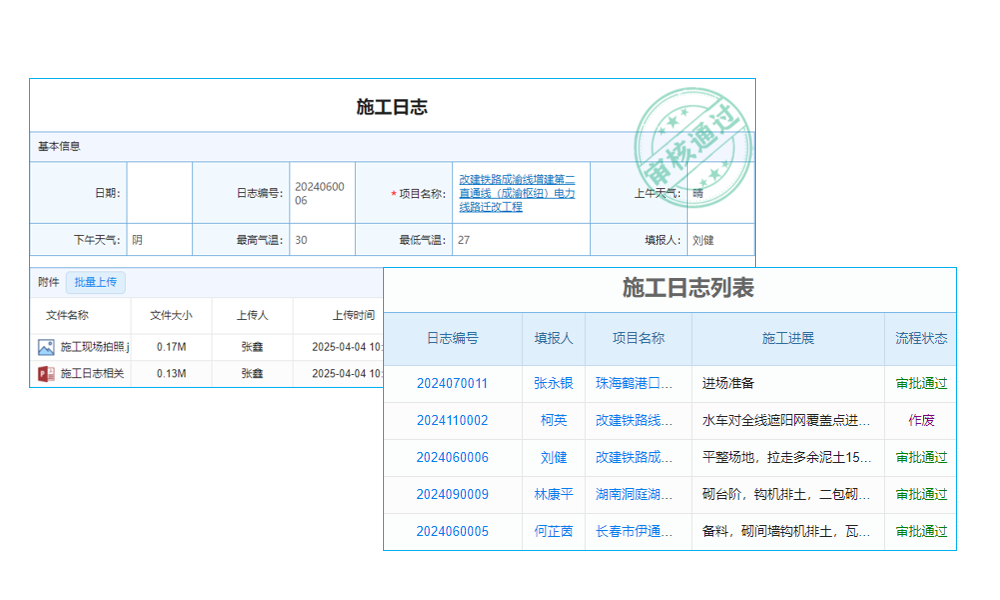 ERP系統(tǒng)與OA辦公系統(tǒng)、CRM客戶管理系統(tǒng)整合有什么意思呢？