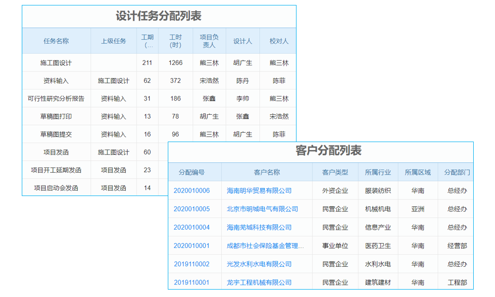 監(jiān)理費(fèi)用管理系統(tǒng)模擬測(cè)試及售后保障措施？
