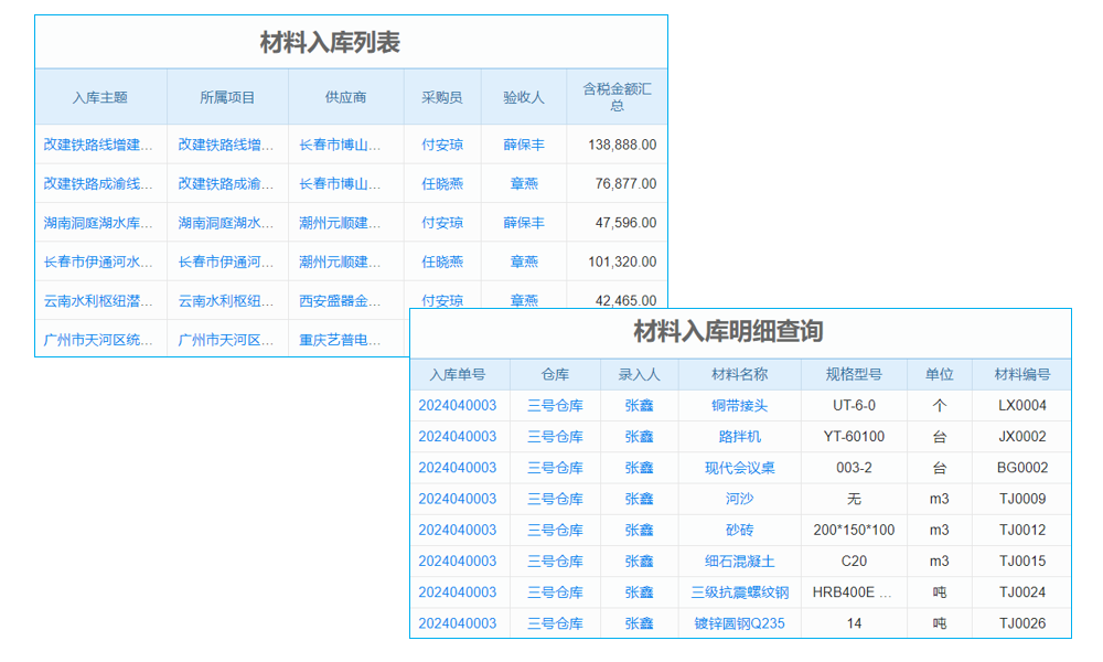 如何對施工行業(yè)的責任成本進行管理