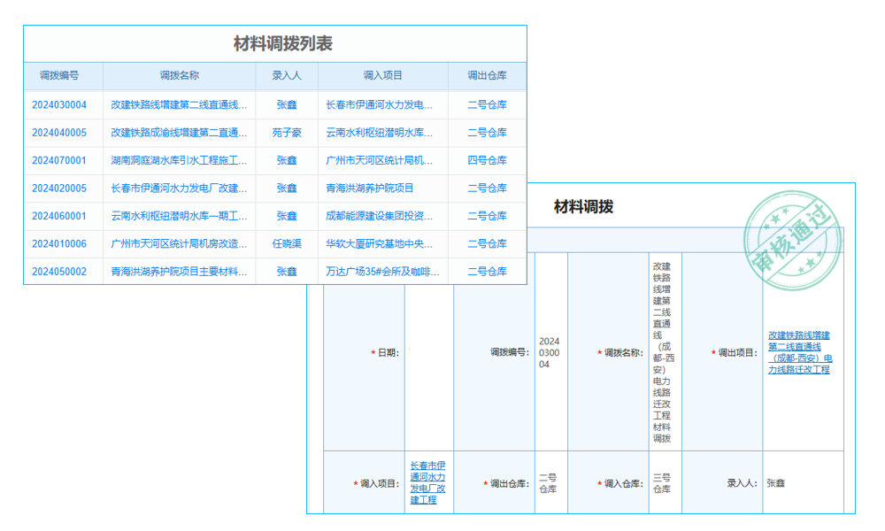 從供應(yīng)鏈的發(fā)展歷史看信息化的作用