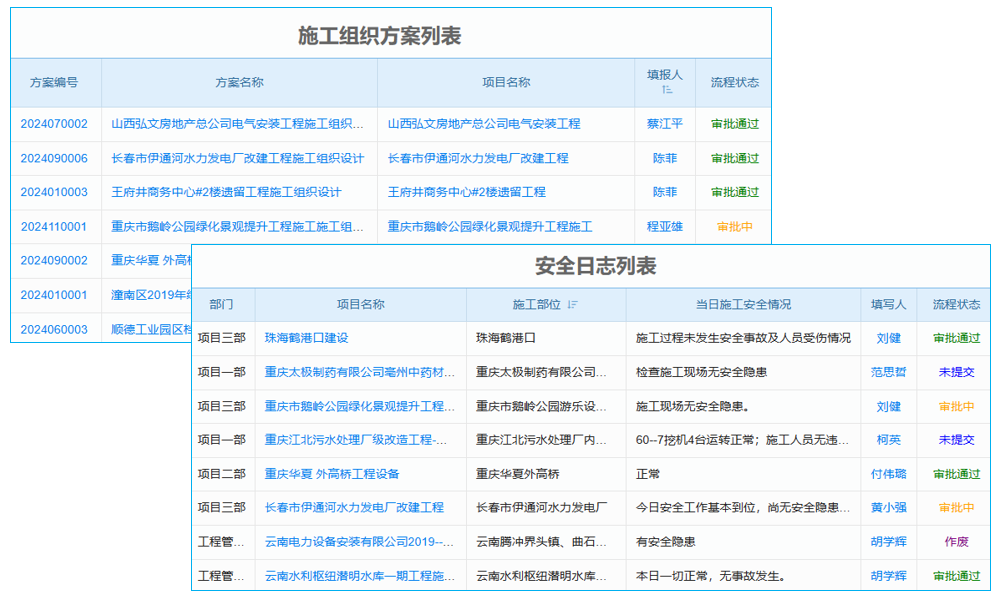 國(guó)網(wǎng)首次明確智能電網(wǎng)規(guī)劃藍(lán)圖