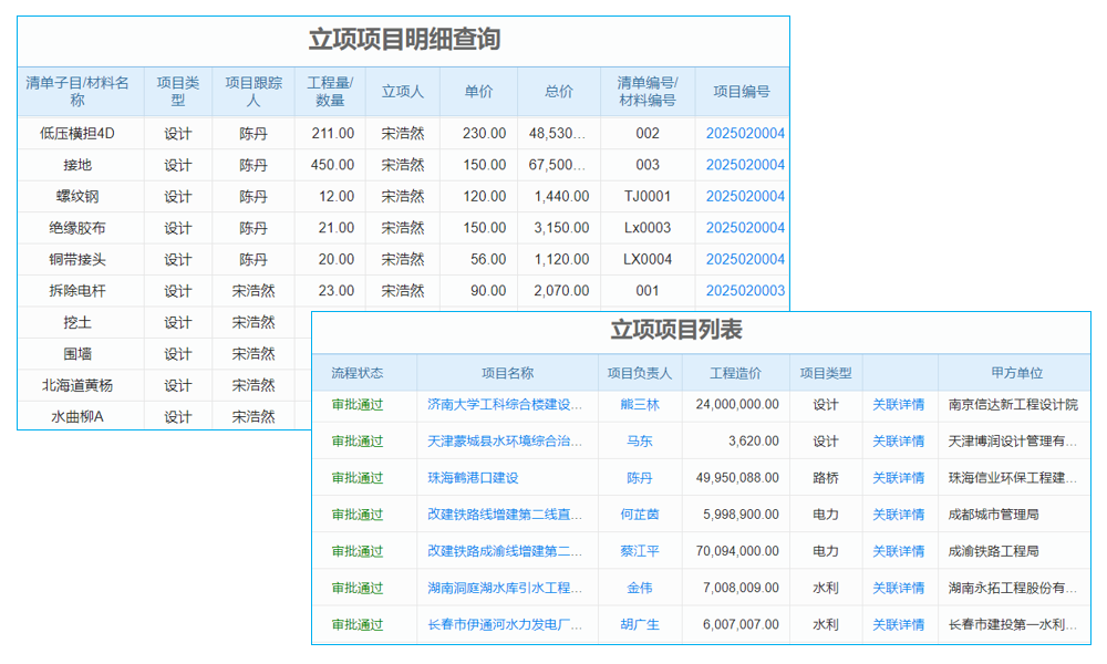 ERP與數(shù)據(jù)倉(cāng)庫(kù)的結(jié)合