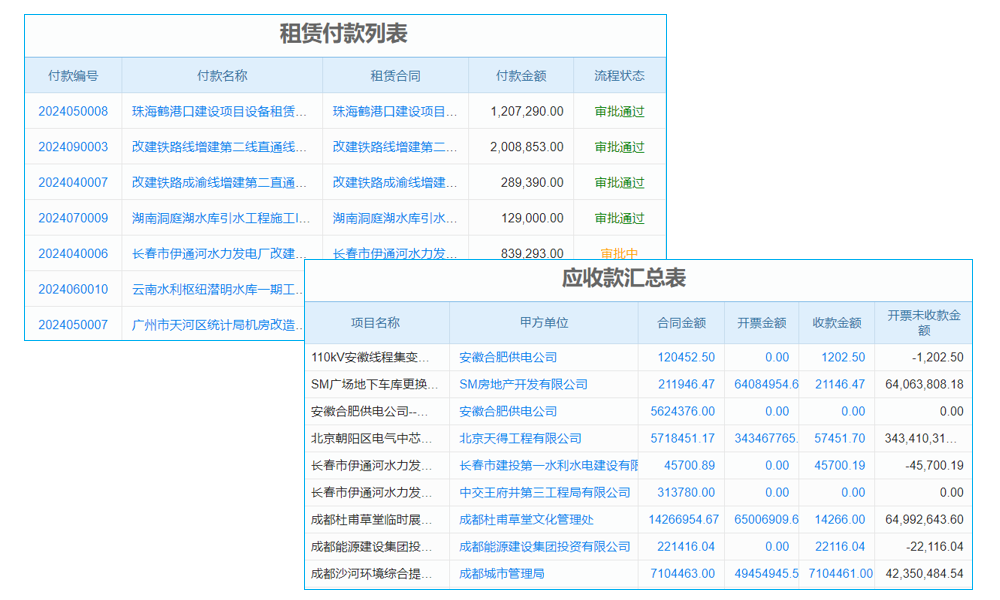 需求迷霧中，項目進度管理代碼是你的指南針嗎？