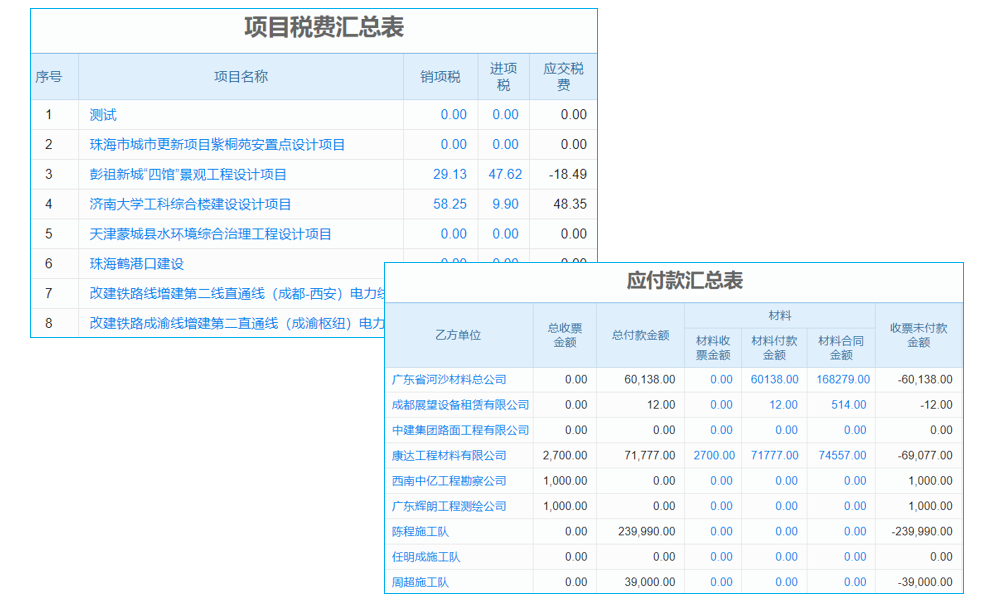erp系統(tǒng)怎么用為電子商務發(fā)展提供機遇