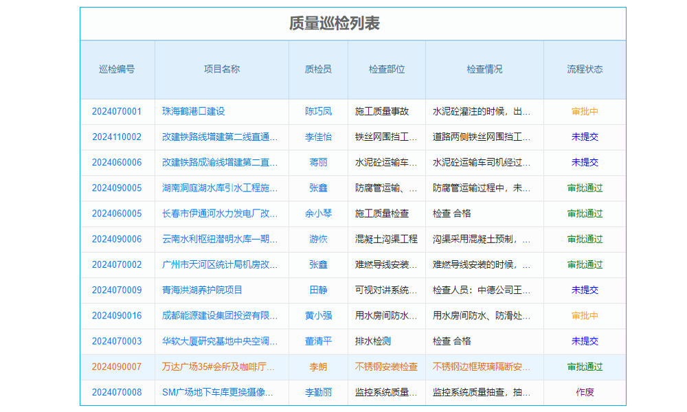 項(xiàng)目造價(jià)進(jìn)度管理軟件測(cè)試后，售后服務(wù)包含哪些內(nèi)容？
