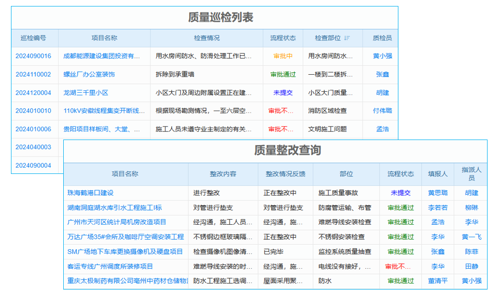 招商地產(chǎn)去年凈利潤(rùn)增28.85%