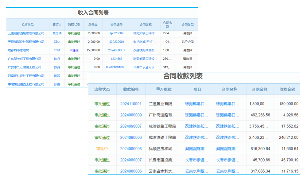 簡述廣告物料清單軟件的業(yè)務(wù)流程及產(chǎn)品核心價值？