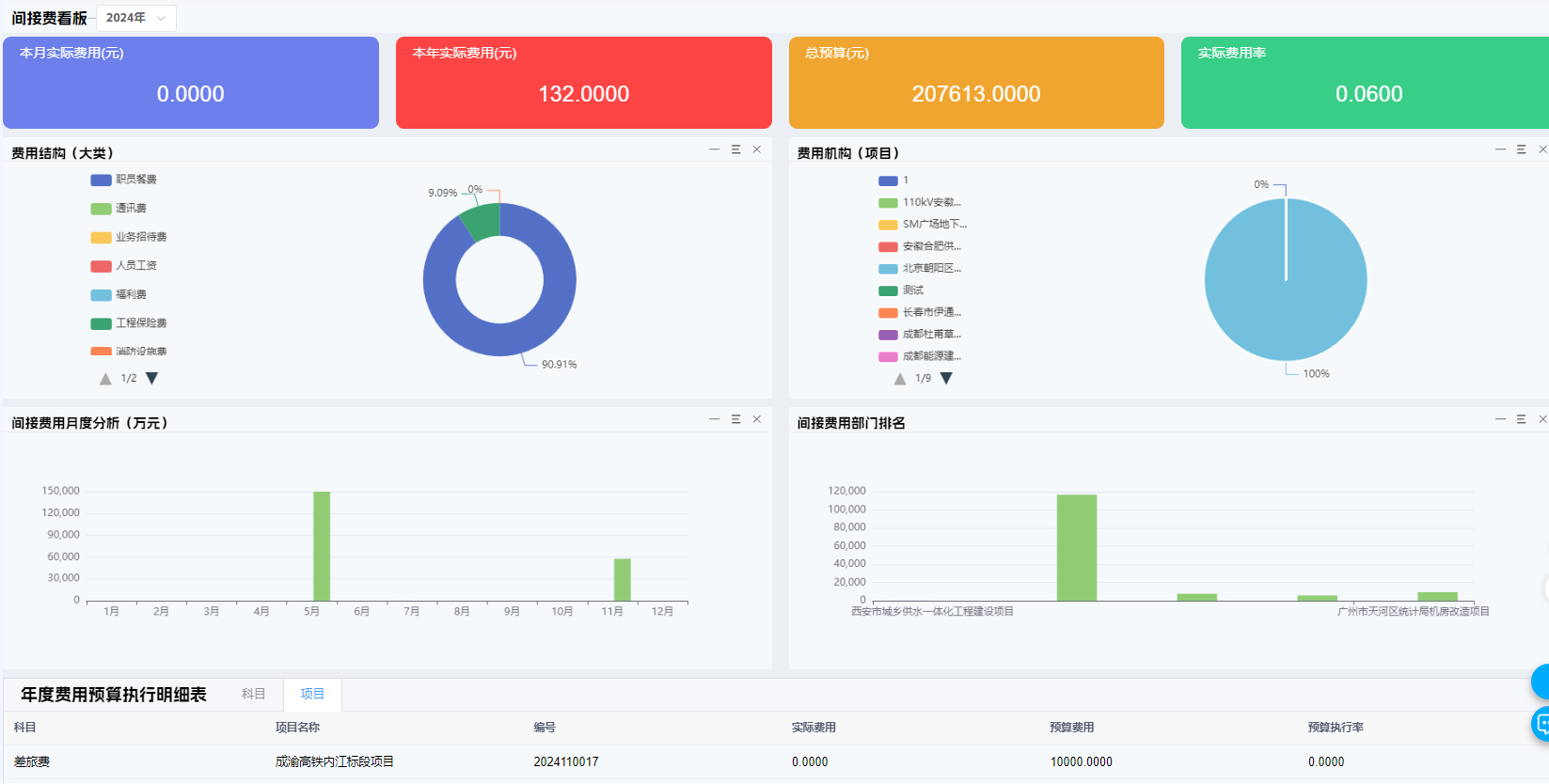 IT融合農資“沃爾瑪”的秘密武器
