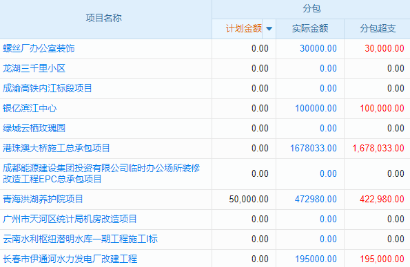 項目銷售跟進(jìn)管理軟件如何幫助企業(yè)實(shí)現(xiàn)銷售資源優(yōu)化配置?