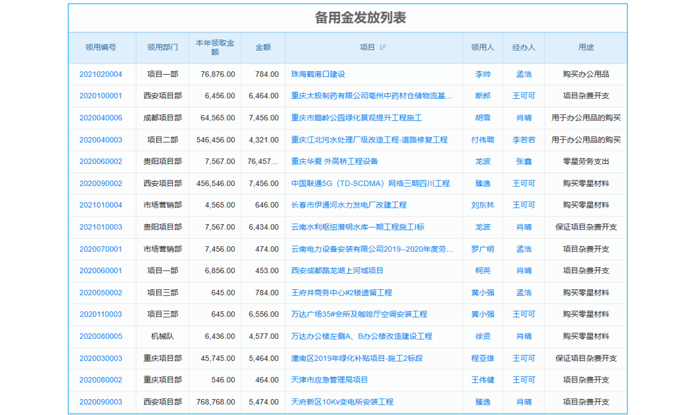 中小企業(yè)如何提升自己的銀行信用？