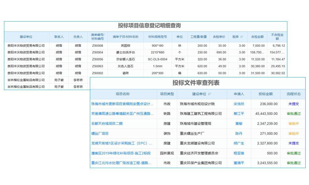 erp是企業(yè)信息管理系統(tǒng)嗎