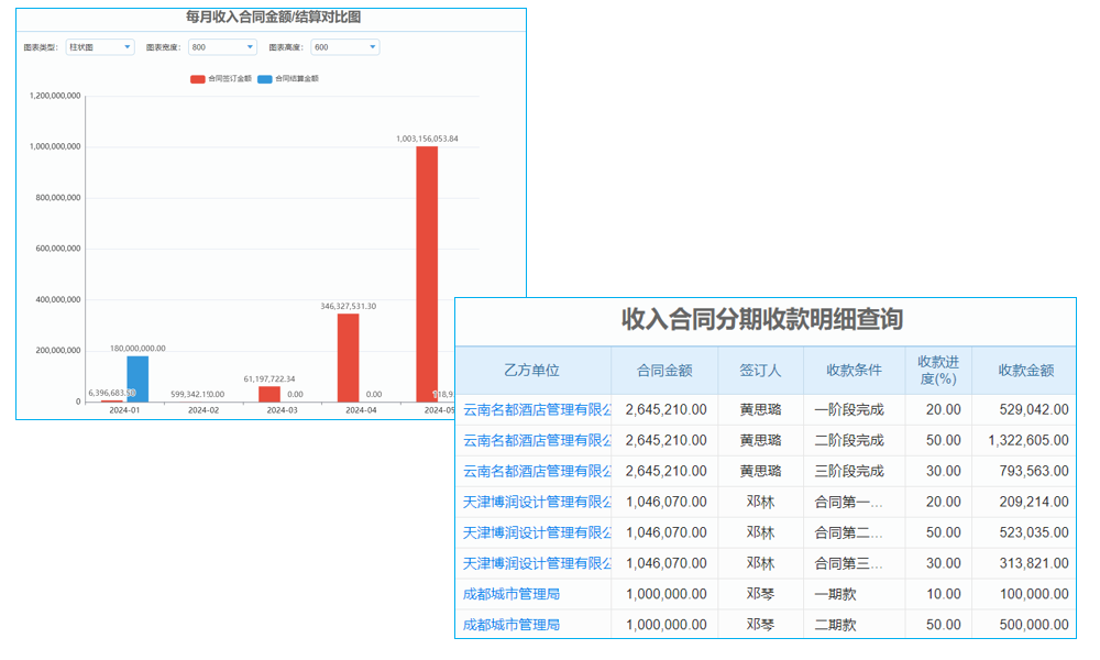 ERP系統(tǒng)在企業(yè)應(yīng)用中面臨哪些困難