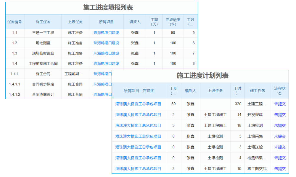 erp系統(tǒng)部門(mén)設(shè)置及權(quán)限管理