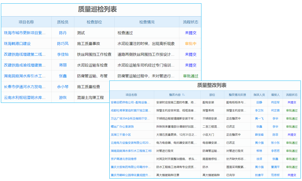 建筑項目進度總失控？一套管理系統(tǒng)就能搞定！